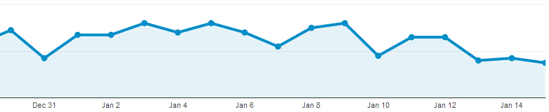 Jan 2014 Yahoo search traffic