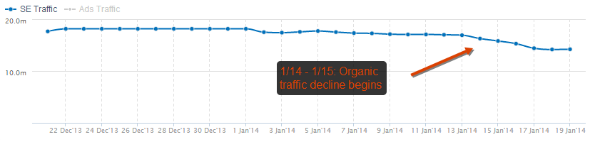 estimated organic traffic for expedia 2014-01-20