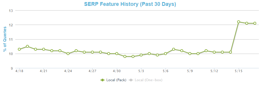 moz local pack visibility